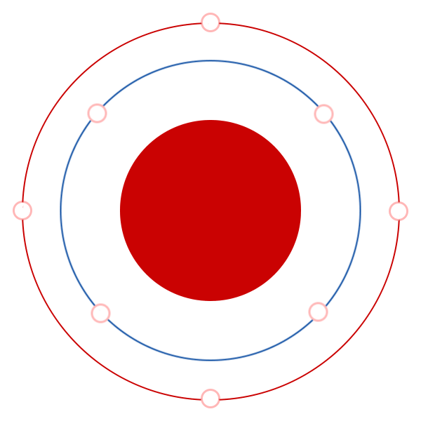 core